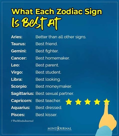 Which zodiac likes to talk a lot?