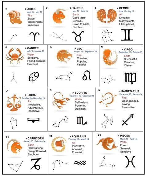 Which zodiac looks like m?