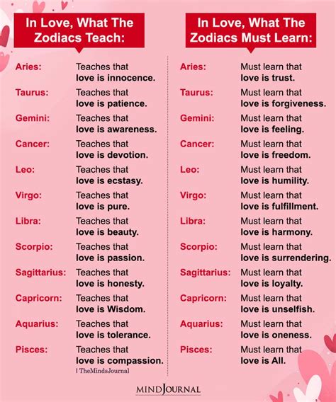 Which zodiac loves to learn?