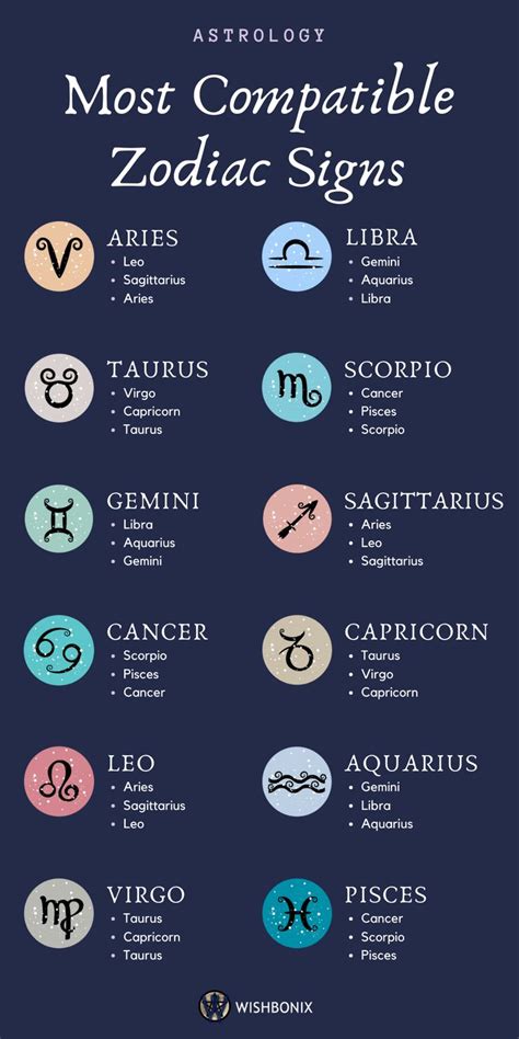 Which zodiac sign does not match?