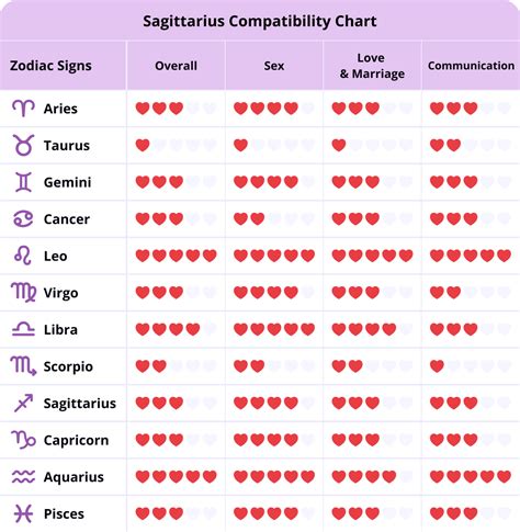Which zodiac sign girl is best for marriage?