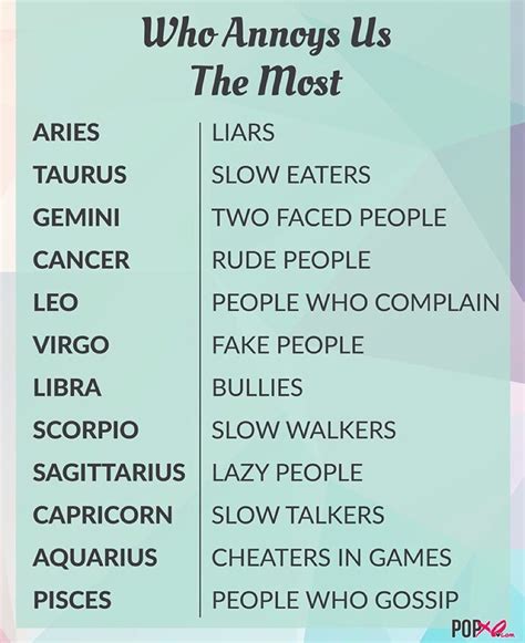 Which zodiac sign is a slow learner?