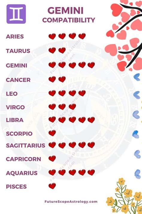 Which zodiac sign is better Gemini or Libra?