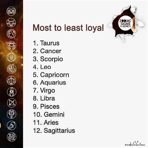 Which zodiac sign is loyal?