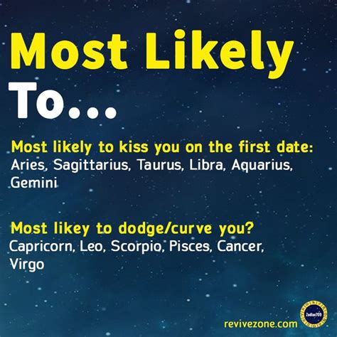 Which zodiac sign is more likely to be an introvert?
