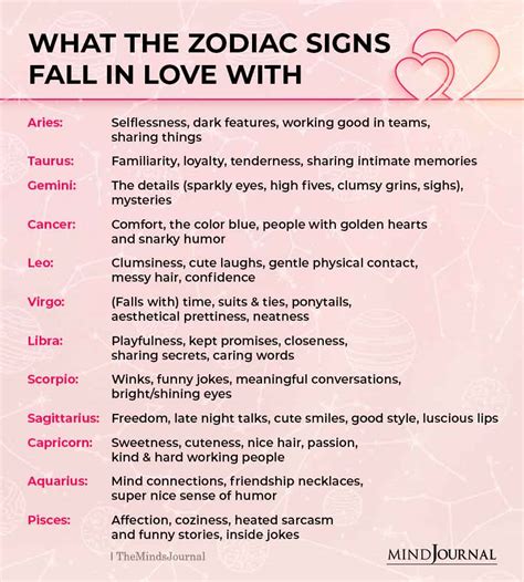 Which zodiac sign is the best to fall in love with?