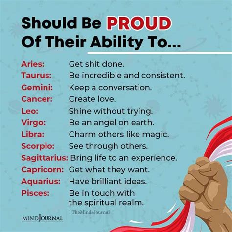 Which zodiac sign is very proud?