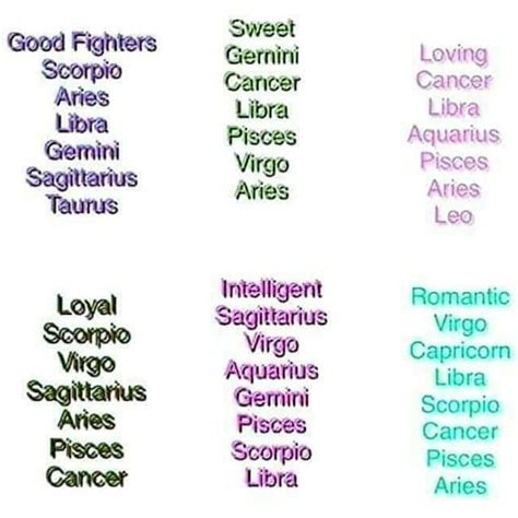 Which zodiac signs are fighters?