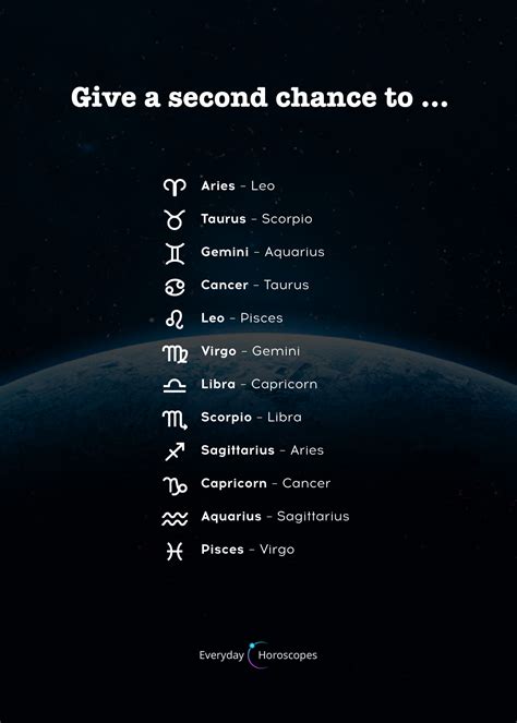 Which zodiac signs don t give second chances?