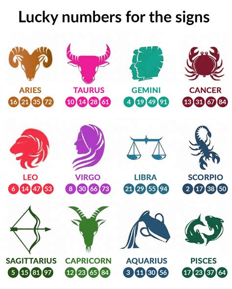 Which zodiac signs lucky number is 3?