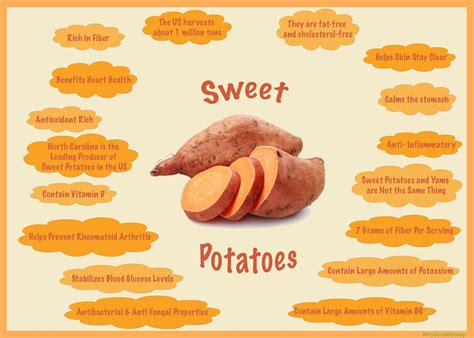 Who Cannot eat sweet potato?
