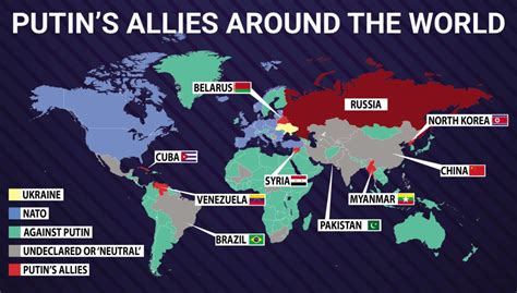 Who are Russia's allies?