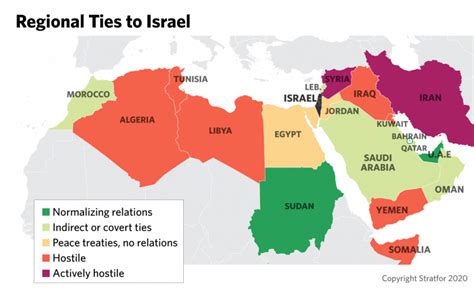 Who are allies of Israel?