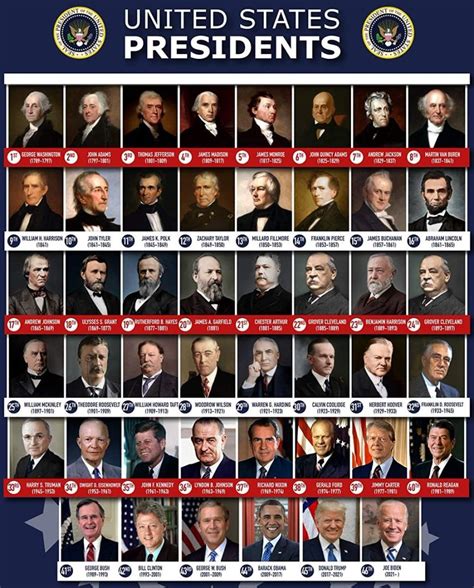 Who are the 10 oldest presidents?