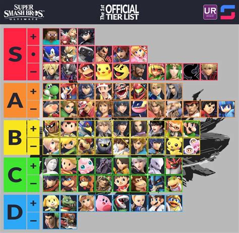 Who are the 12 players in Smash Ultimate?