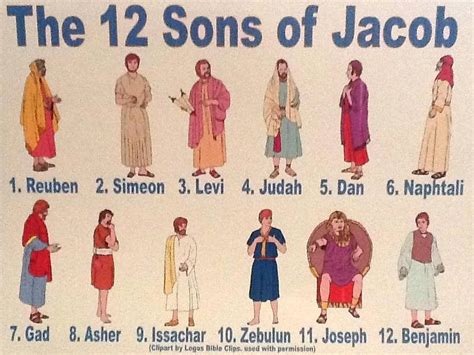 Who are the 12 sons of Jacob?