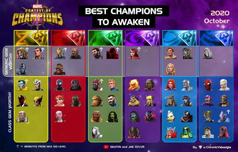 Who are the best 5 stars in MCOC?