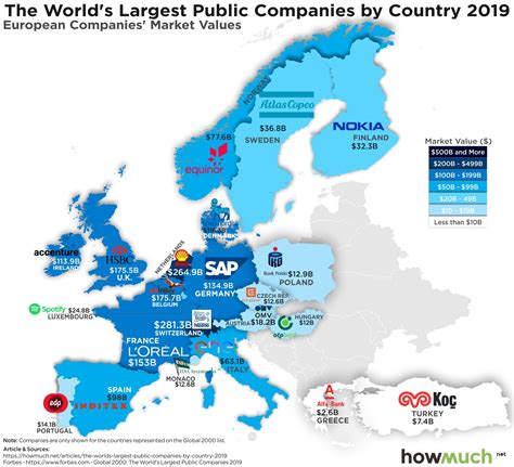 Who are the biggest employers in Europe?