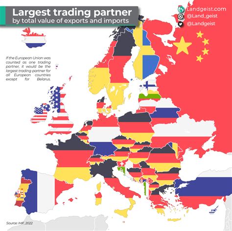 Who are the biggest traders in Europe?