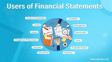 Who are the main users of financial reports?