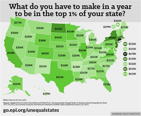 Who are the top 1 percent in income?