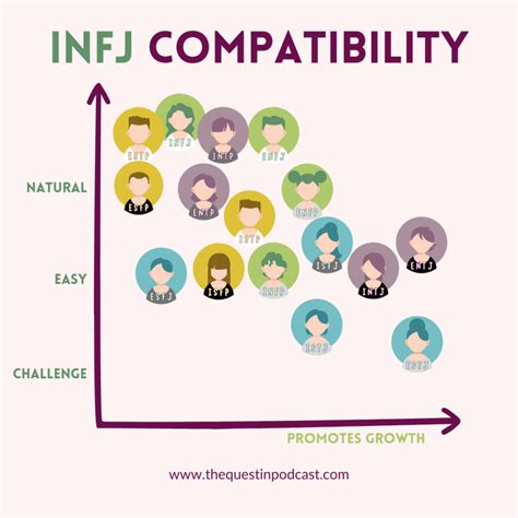 Who attracts INFJ?