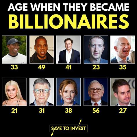 Who became a billionaire at 23?