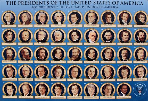 Who became president in 76?