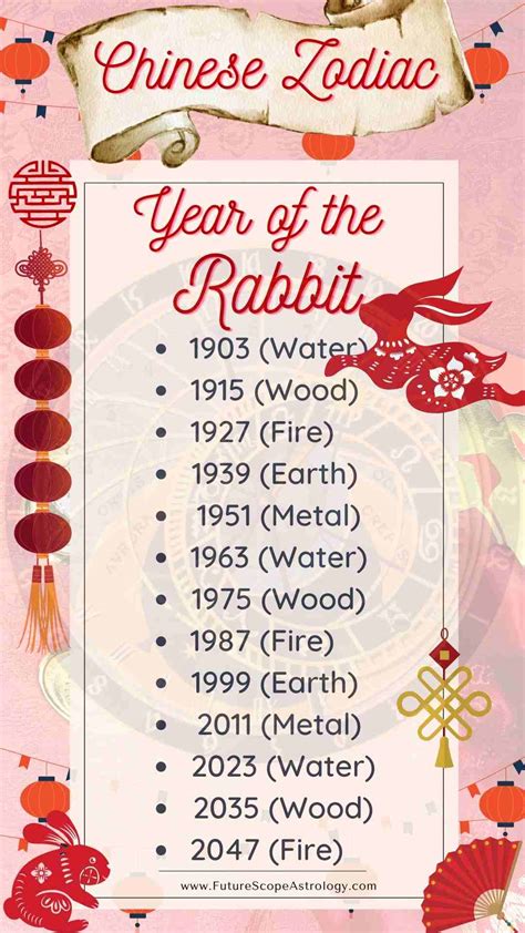 Who belongs to the Year of the Rabbit?