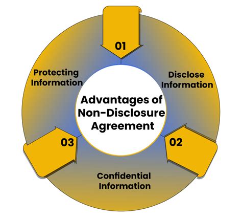 Who benefits from a non-disclosure agreement?