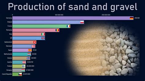 Who buys the most sand in the world?