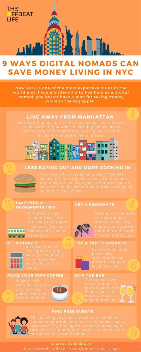 Who can afford to live in NYC?