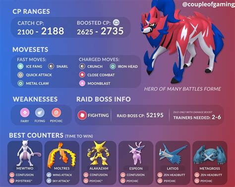 Who can beat Zamazenta?