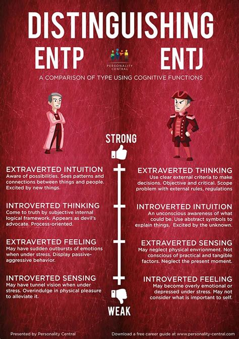 Who can handle ENTJ?