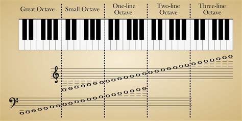 Who can hit 10 octaves?