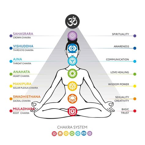 Who can realign chakras?
