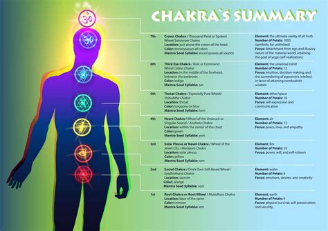 Who can unblock my chakras?