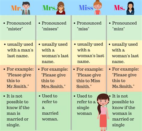 Who can use Mr and Mrs?