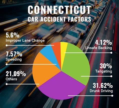 Who causes most car accidents?