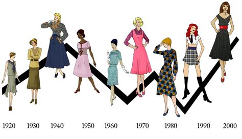 Who changed fashion the most?