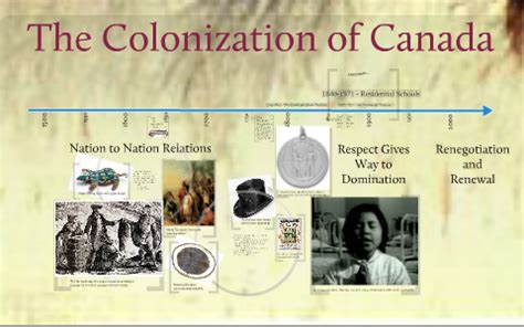 Who colonized Canada and why?