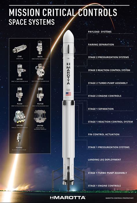 Who controls space?