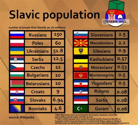 Who counts as Slavic?