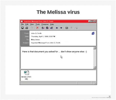 Who created Melissa virus?