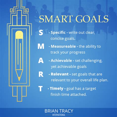 Who created SMART goals?