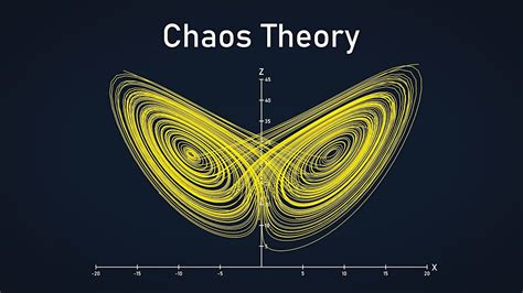 Who created chaos theory?