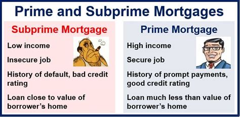 Who created subprime loans?