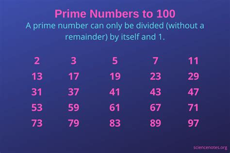 Who decided that 1 is not a prime number?
