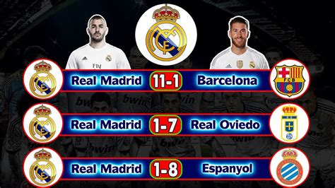 Who defeated Real Madrid the most?