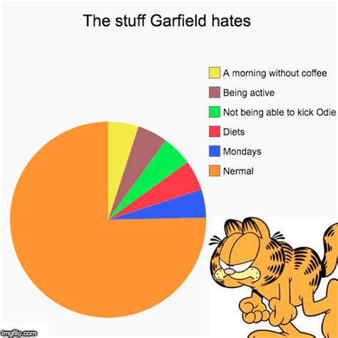 Who did Garfield hate?